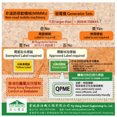 發電機QPME標籤標準